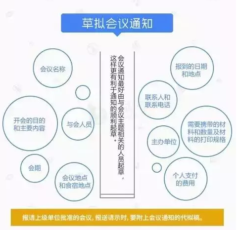 会务工作最全流程清单模板，很实用，值得收藏