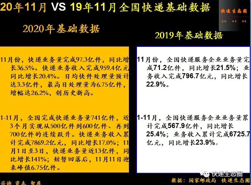 重磅！顺丰收入再创历史新高，韵达如何保二？圆通还有牌吗？申通出清了吗2021的“牛年”做好准备了吗