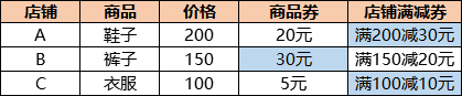 从营销场景入手，教你玩转优惠券