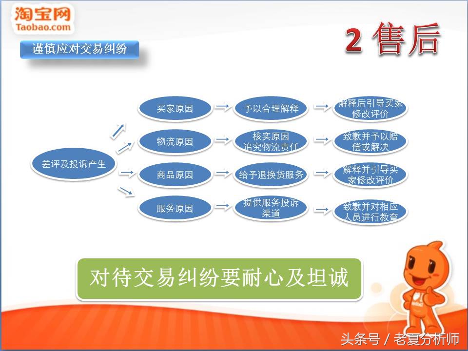 电商运营方案（30页PPT）