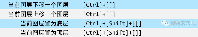 photoshop快捷键｜图层操作快捷键大全