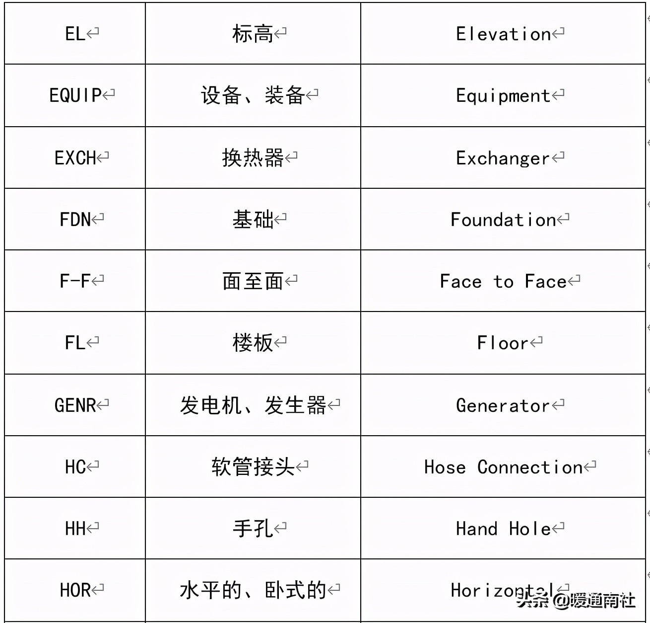 设备布置与CAD图纸绘制