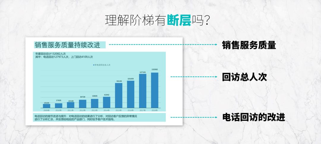 年终总结PPT案例拆解，3个关键点手把手教你写好年终总结