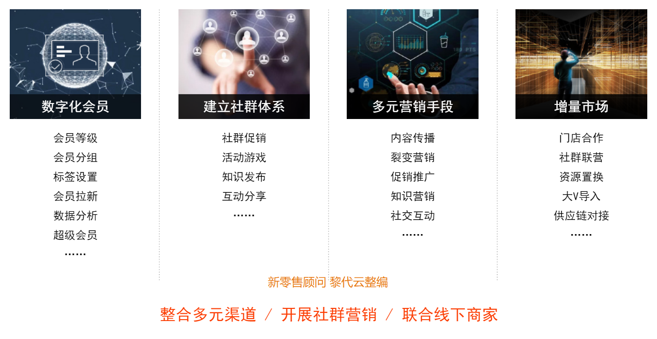 如何用超级用户思维做新零售