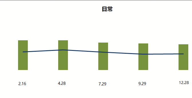 电商产品应该如何做数据分析？