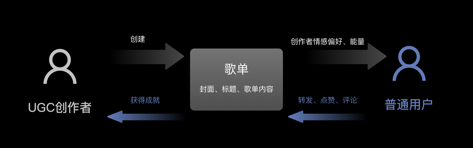 利用“互动仪式链”打造引起共鸣的内容社区：以网易云音乐为例