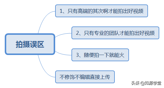 抖音爆款短视频如何制作？5个步骤，你也能上热门