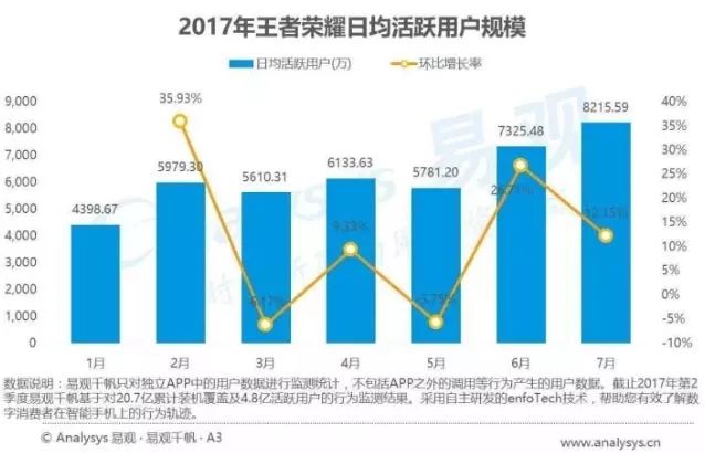 用户运营常用的数据分析指标有哪些？