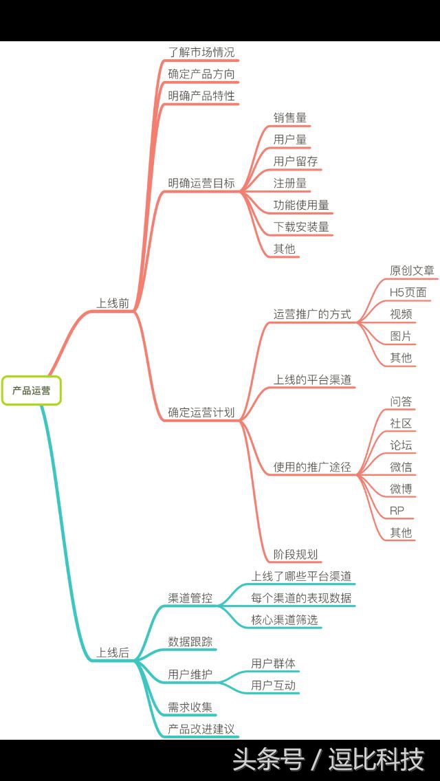 互联网公司的产品运营经理，具体是做什么工作的？