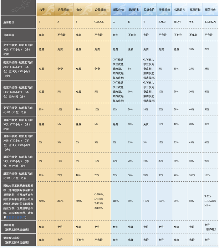 疫情期间被取消的航班，为何有些旅客未能免费退票？