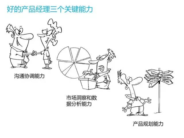 什么是产品经理