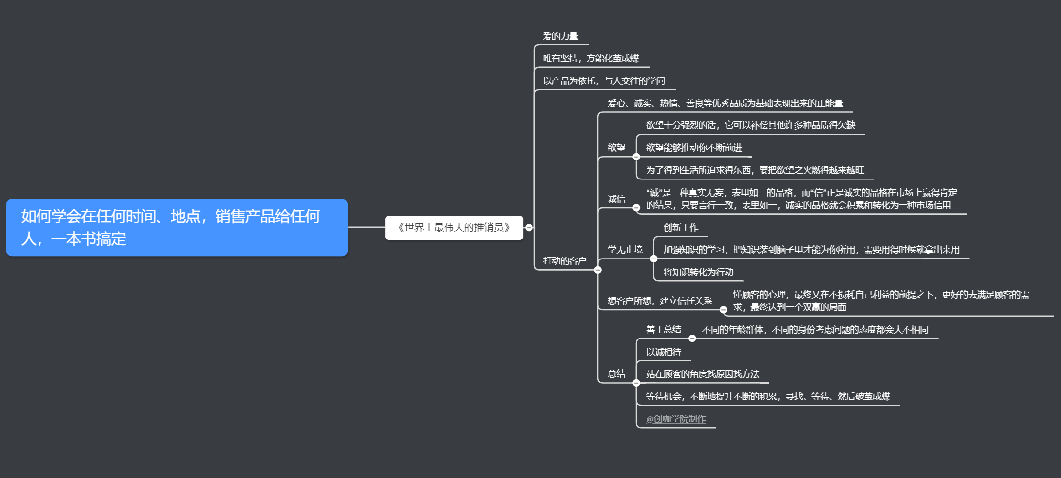 如何学会在任何时间、地点，销售产品给任何人，一本书搞定