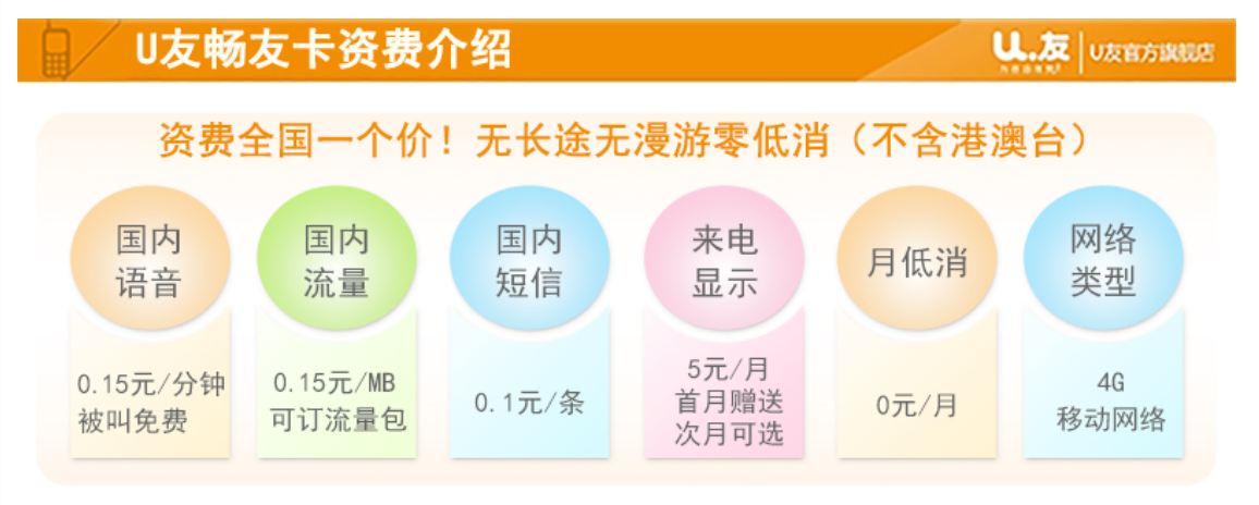 谁说现在没有0月租的手机卡？这些你值得拥有！