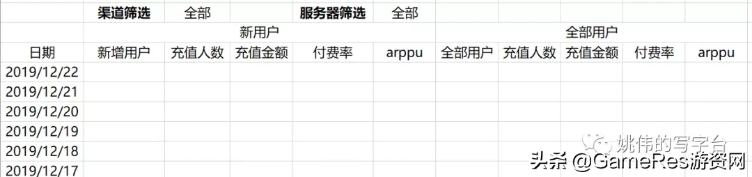 手游精细化运营与数据运营系统（二）：埋点与报表