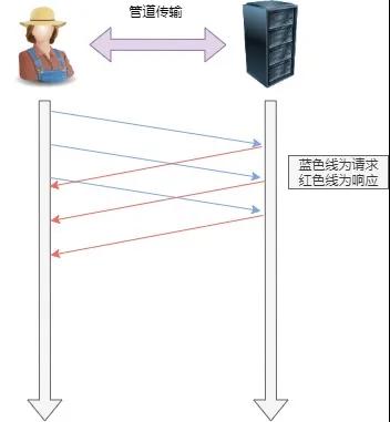 30张图讲解HTTP，不信你还不会