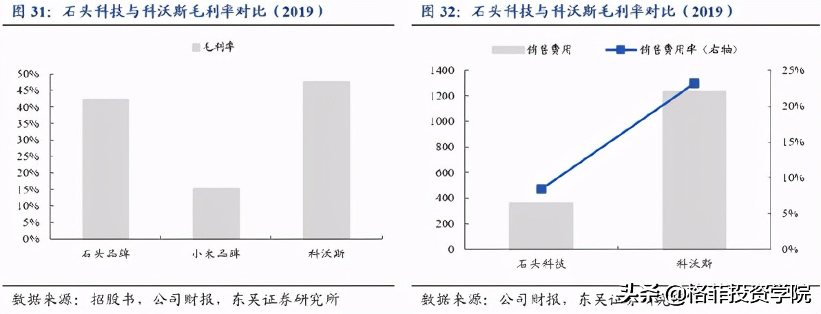 小米的商业模式和价值分析