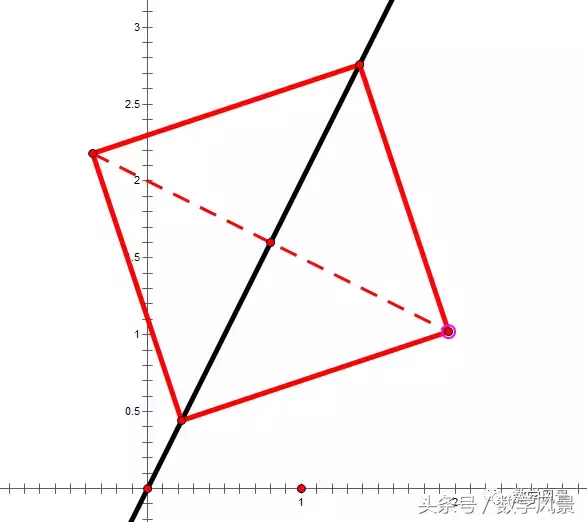 一类点关于直线对称的秒杀法——几何法