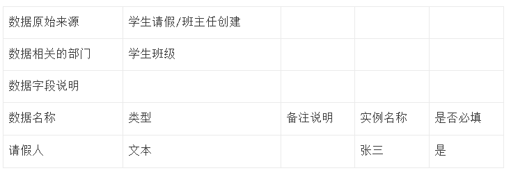 经验分享：如何写好一份需求文档？从这几个方面下手