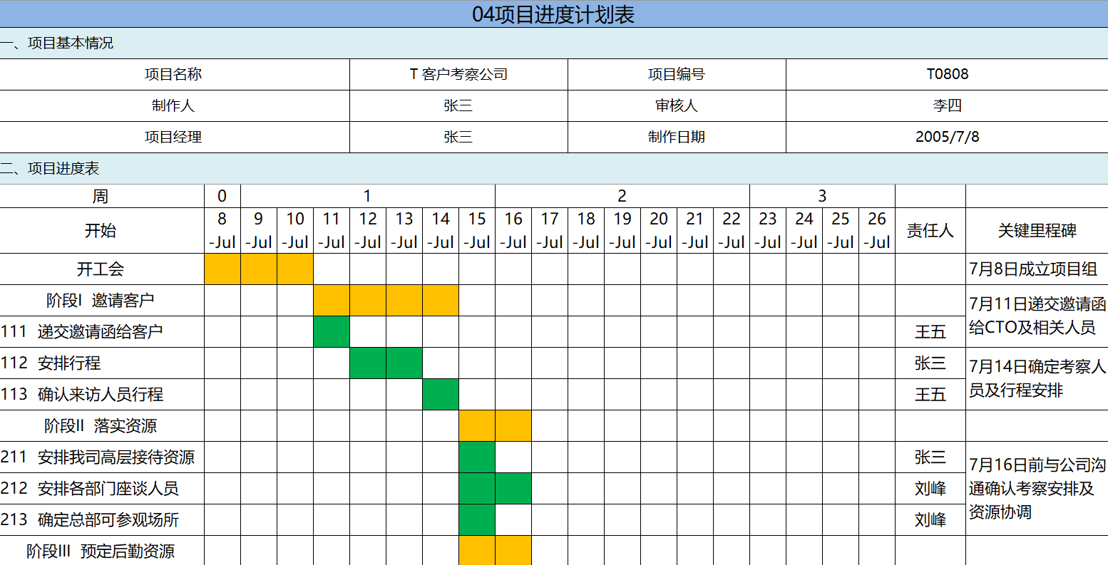 华为的项目管理：项目不能跟着感觉走，10套管理模板，直接使用