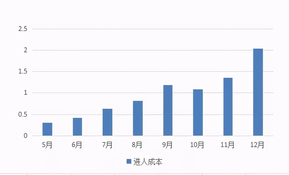 预测抖音直播2021年五大变革（流量红利品牌机会引流电商）