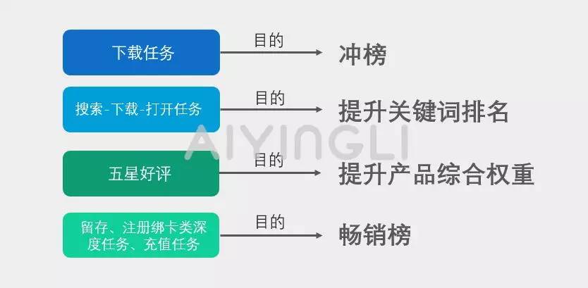 ASO积分墙优化，差点毁掉你的产品