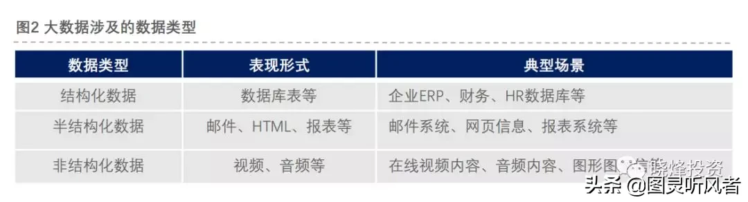 投资笔记：大数据研究报告