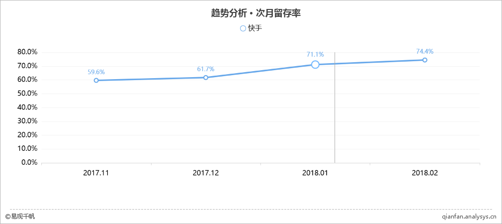 2018年最新短视频综合平台TOP10榜单