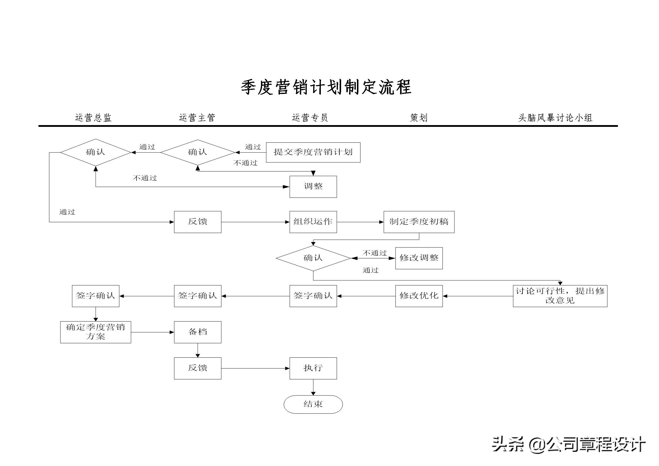 电商运营组织架构及岗位职责