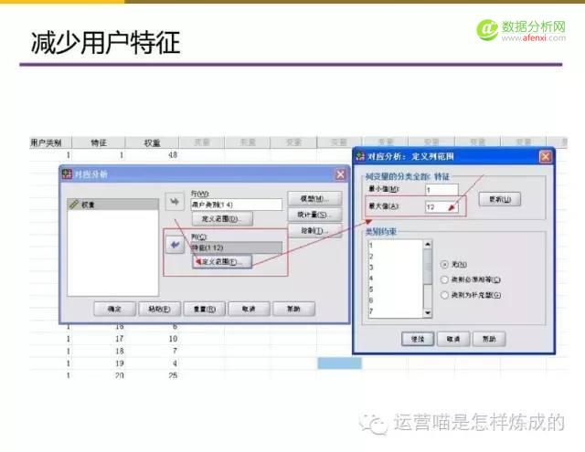 55张图详解用户画像的定量与定性分析