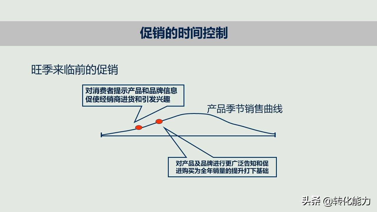 新产品如何打造爆款，新产品上市与推广的12个核心要点PPT方案