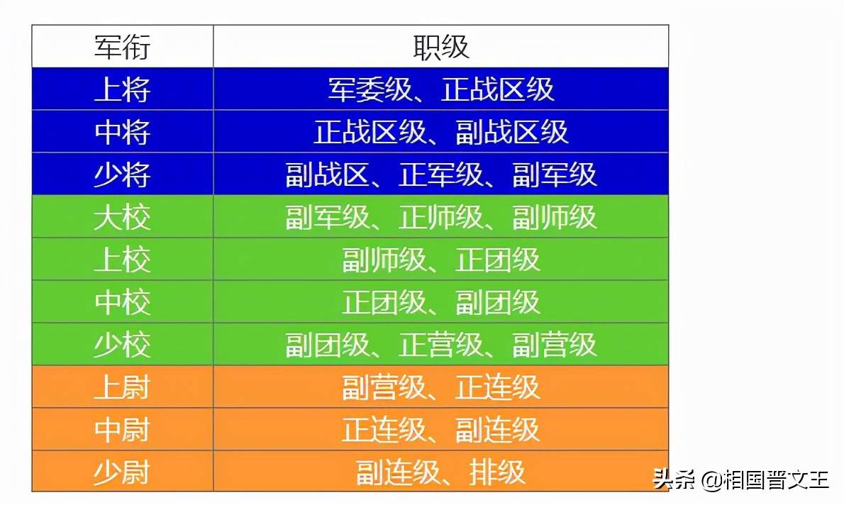 部队职务和军衔是怎么对应的？