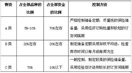 6种高能时间管理法 学了它永久告别拖延症