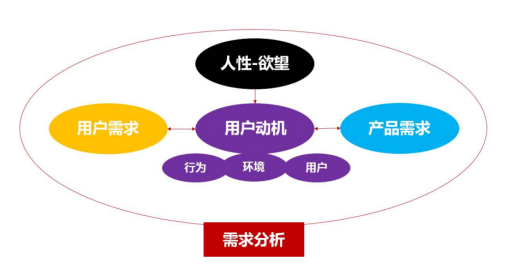 产品经理的职责有哪些？到底该做什么？