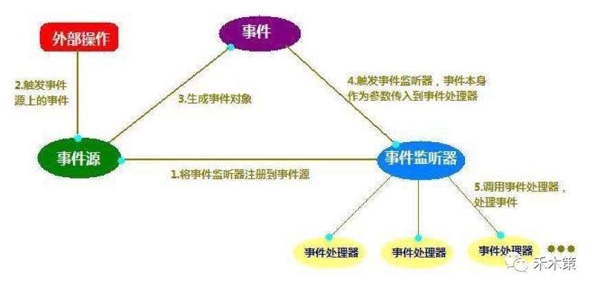 什么是运营？数据分析是运营吗？数据分析的8个模型是哪些？