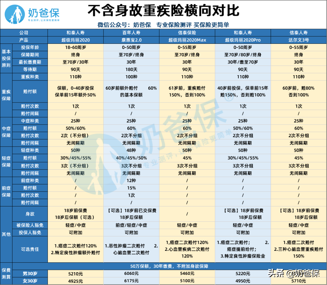 相互宝分摊金额越来越高，想退出怎么办？附操作步骤演示