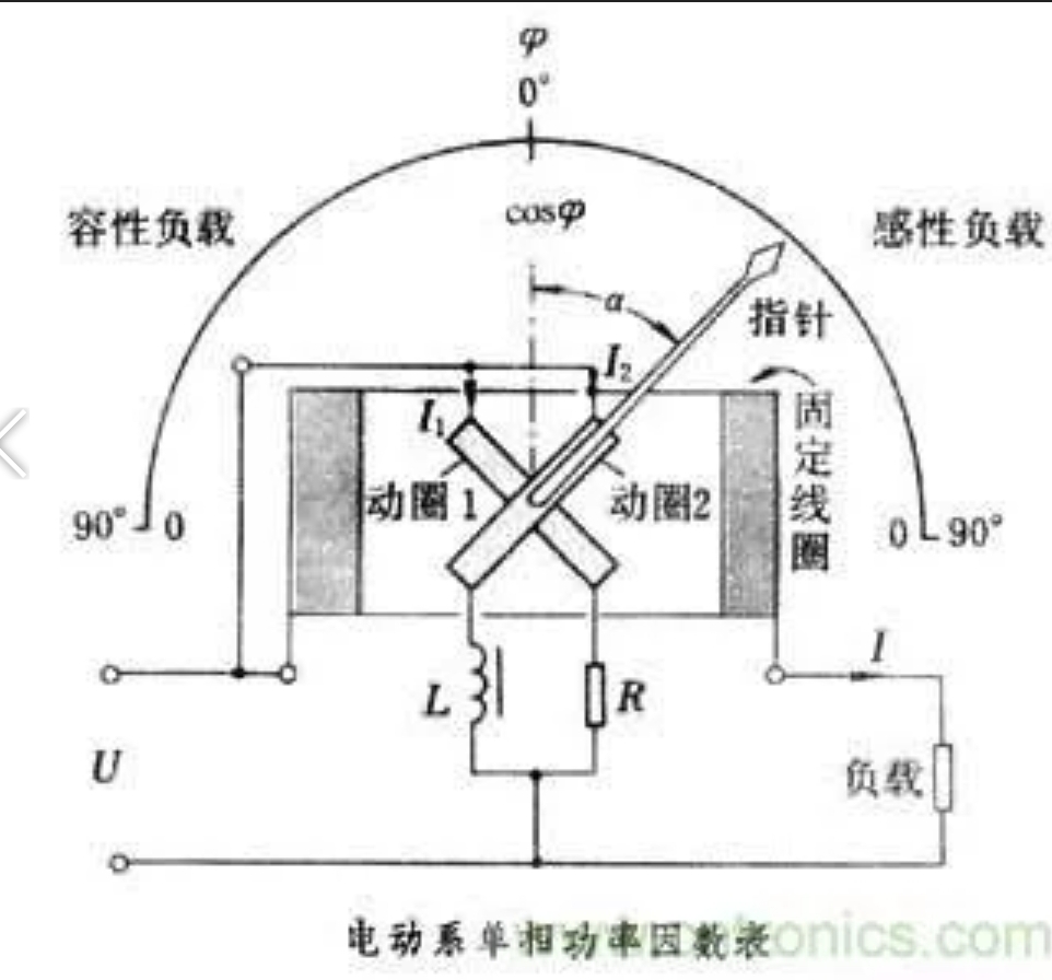 科普：什么是功率因数？功率因数有什么用？