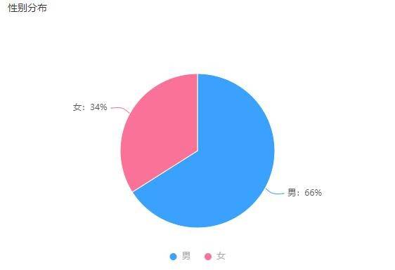 B站数据粉丝解析UP主粉丝数据！提高精准投放