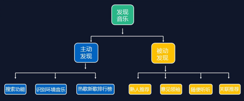 专业的用户调研&需求分析方法