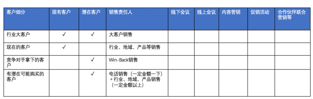 营销转化的关键：精准定义客户