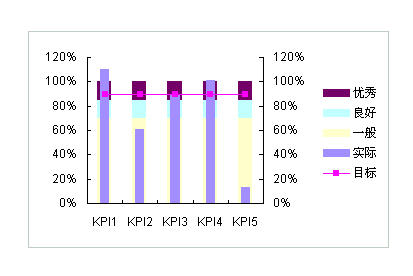 数据可视化：常用图表类型