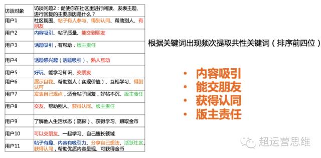 思路+步骤+方法，三步教你如何快速构建用户画像？