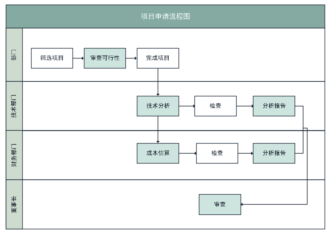 项目流程图怎么画？流程图制作步骤详解，新手必备