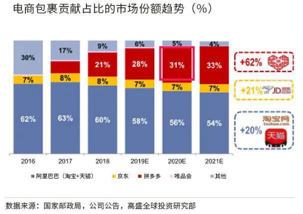 小哥首月工资是顺丰2倍，寄快递却比通达系便宜1/3以上，这家快递公司什么来头？