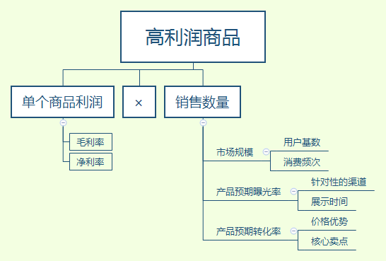 你懂商业产品经理吗？请看这里