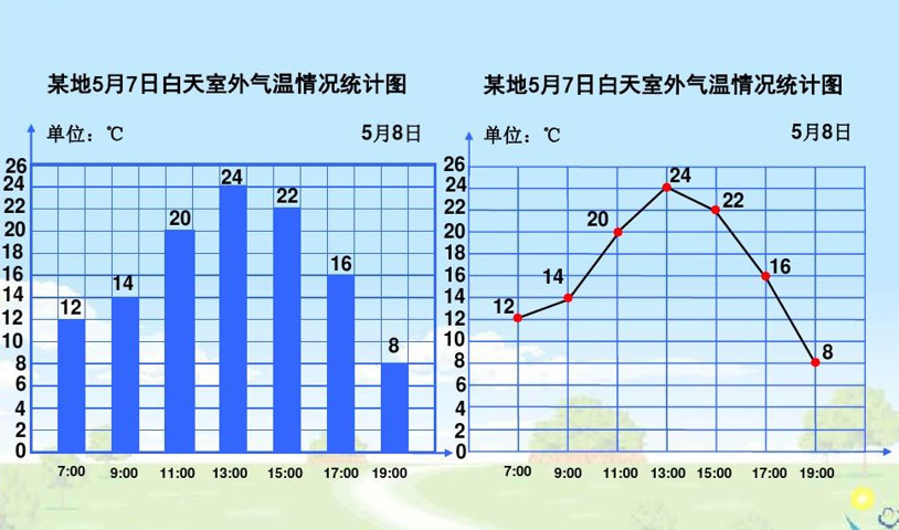 PPT数据图表怎么做才好看？教你三个美化技巧