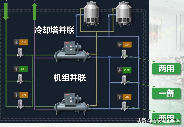 大型中央空调原理介绍，冷却水系统详解