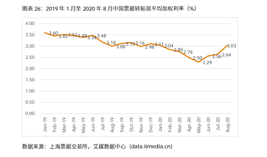 2020-2021年中国电子商票行业研究及趋势分析报告