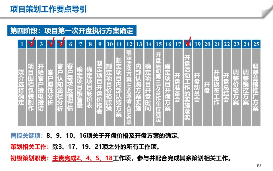 房地产项目工作有哪些阶段？6+1个阶段梳理帮你解决项目策划难题