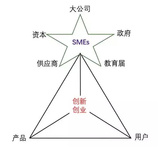 丹麦中小微企业的创新创业成功案例启示