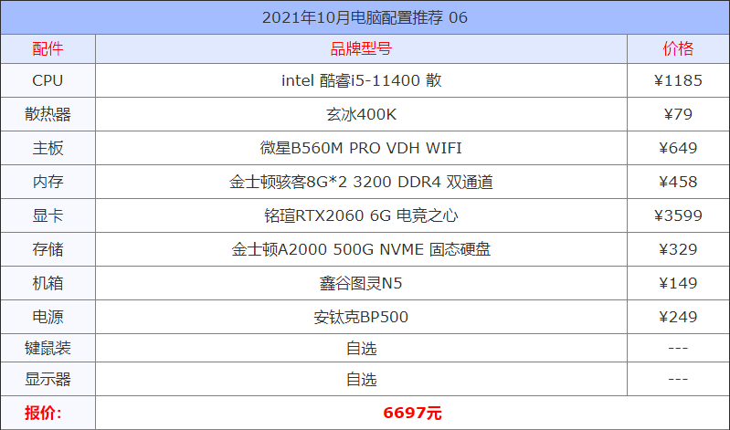 2021年10月电脑配置推荐 精选13套高性价比组装机配置方案